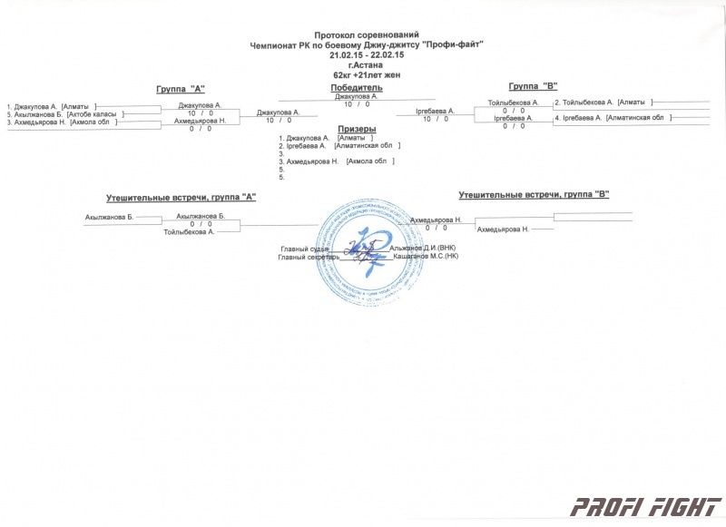 Чемпионат Казахстана Джиу-Джитсу 20151601