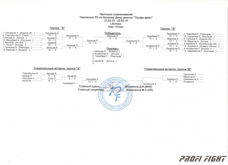 Чемпионат Казахстана Джиу-Джитсу 20151583