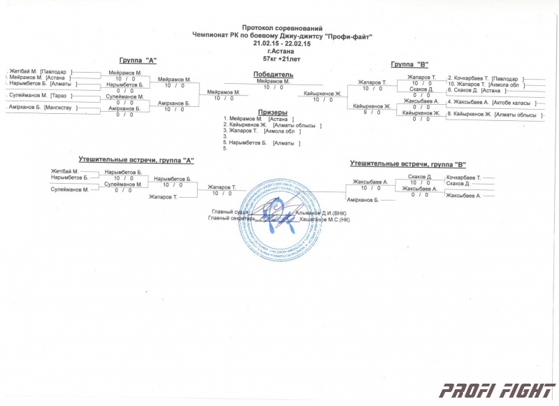 Чемпионат Казахстана Джиу-Джитсу 20151586