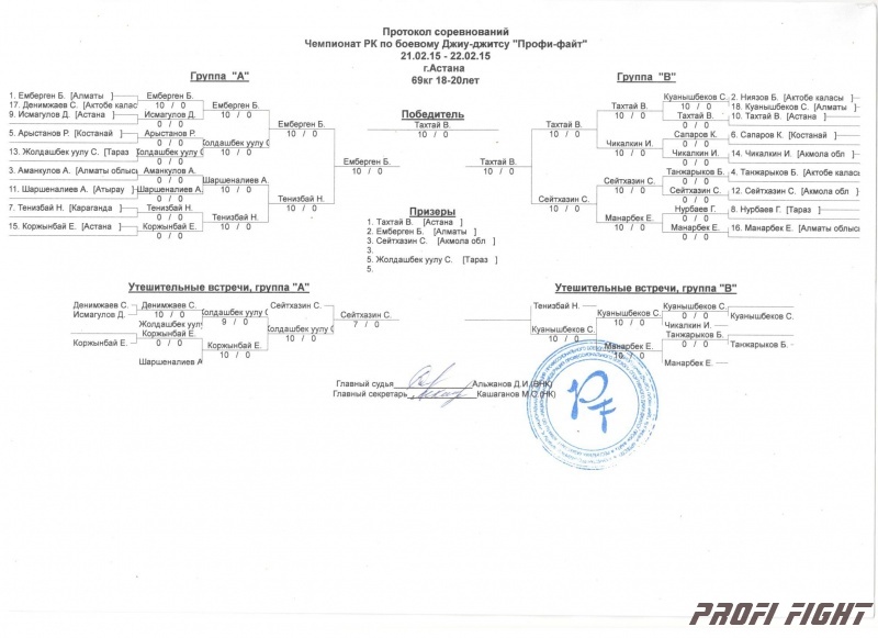 Чемпионат Казахстана Джиу-Джитсу 20151596