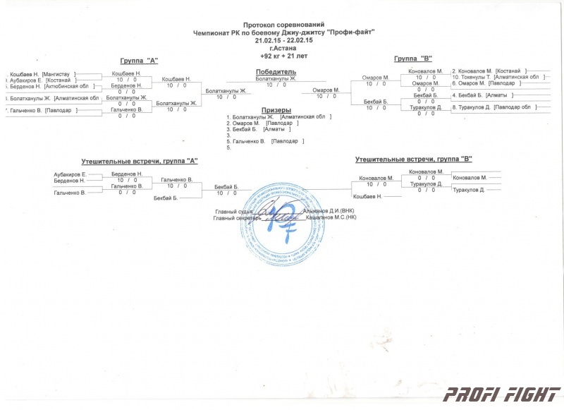 Чемпионат Казахстана Джиу-Джитсу 20151581