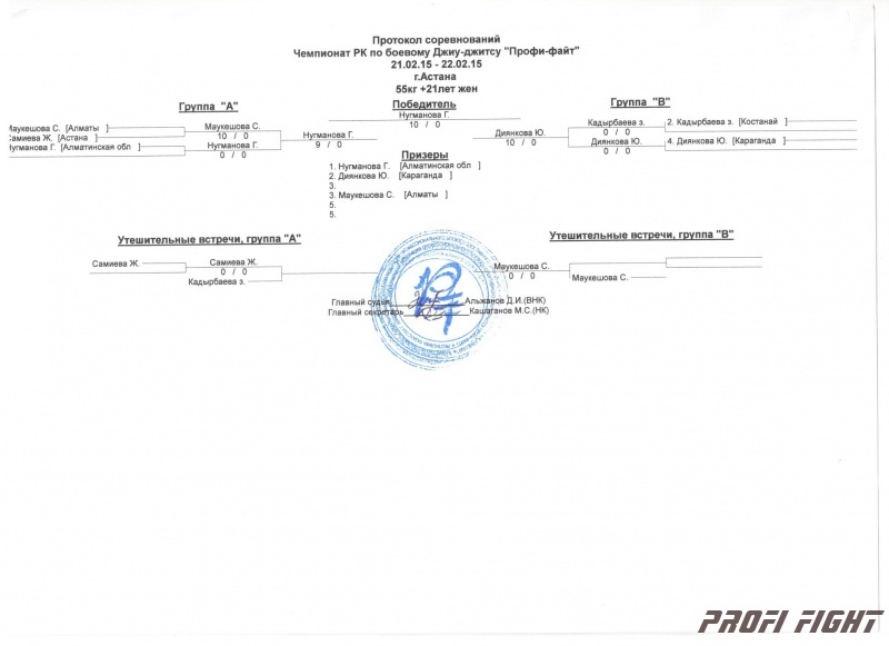 Чемпионат Казахстана Джиу-Джитсу 20151591