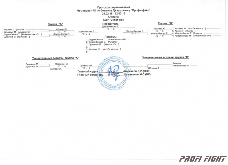 Чемпионат Казахстана Джиу-Джитсу 20151590